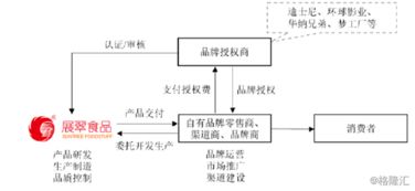 展翠食品 30載深耕代工，小豬佩奇IP賦能奔赴IPO新征程
